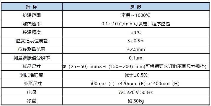 線熱膨脹系數(shù)測定儀技術指標